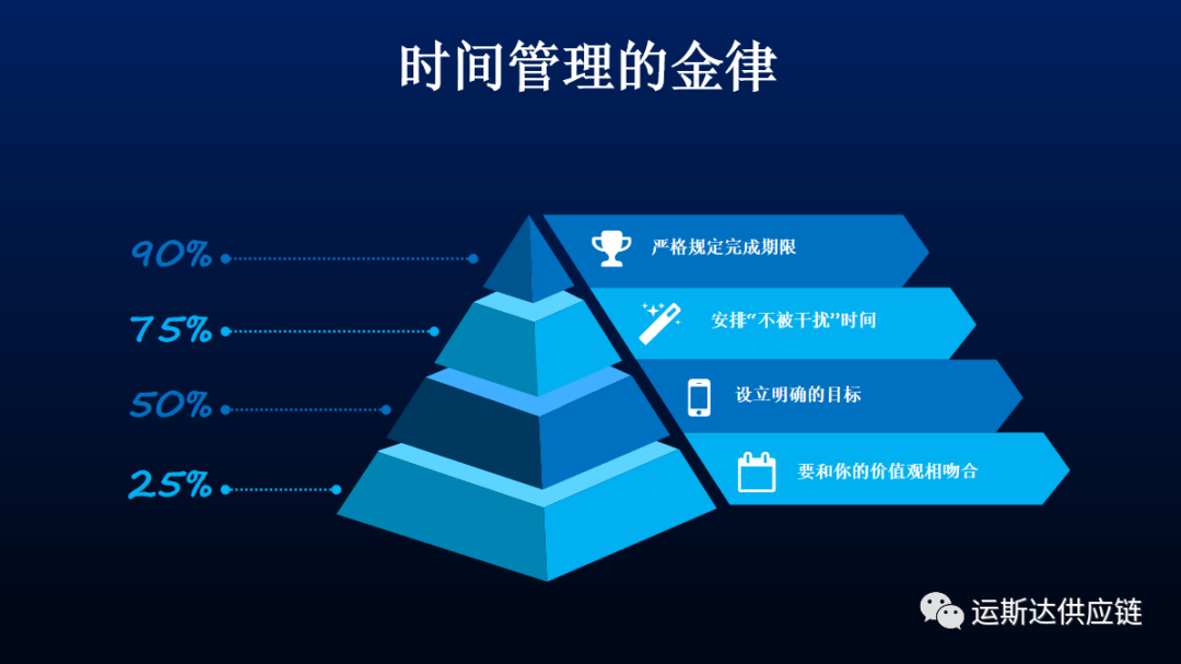 江苏运斯达｜做更优秀的自己--自我管理培训