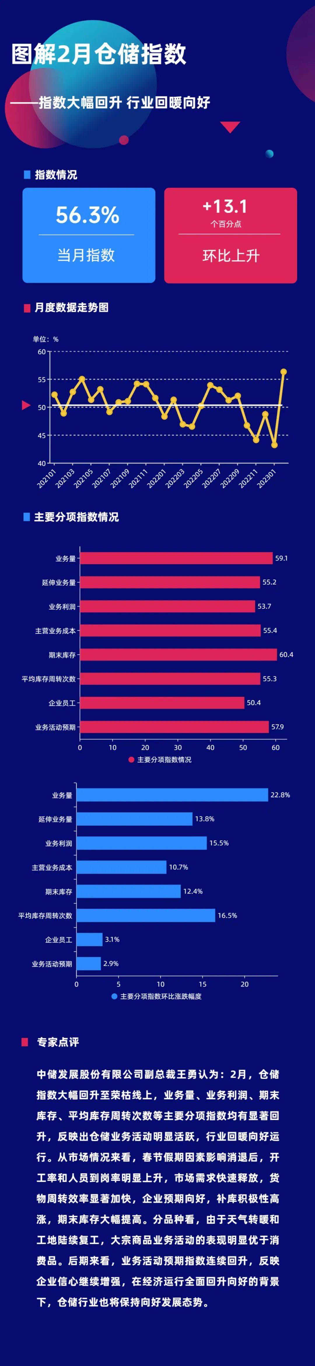 仓储5