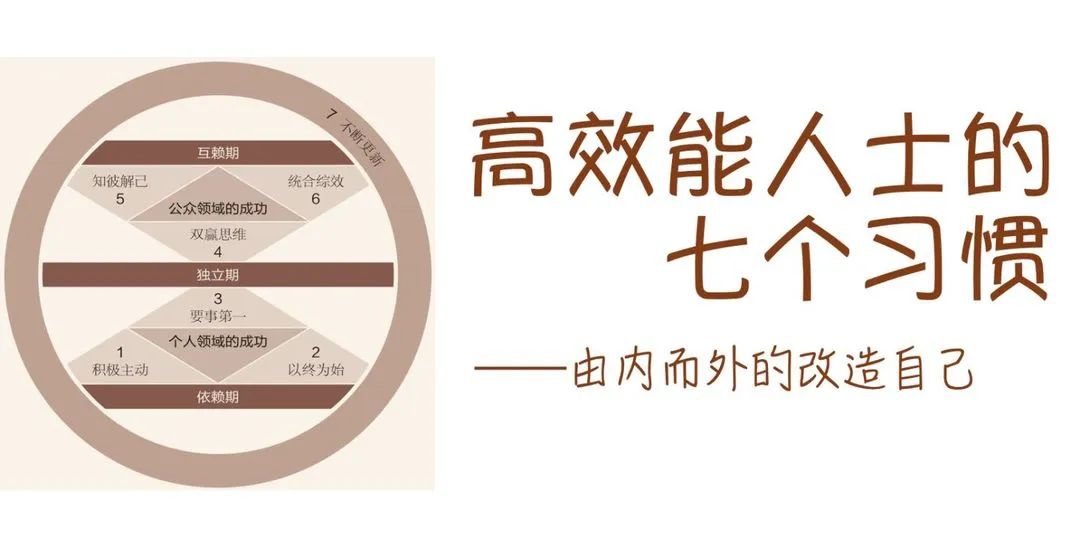 培训5